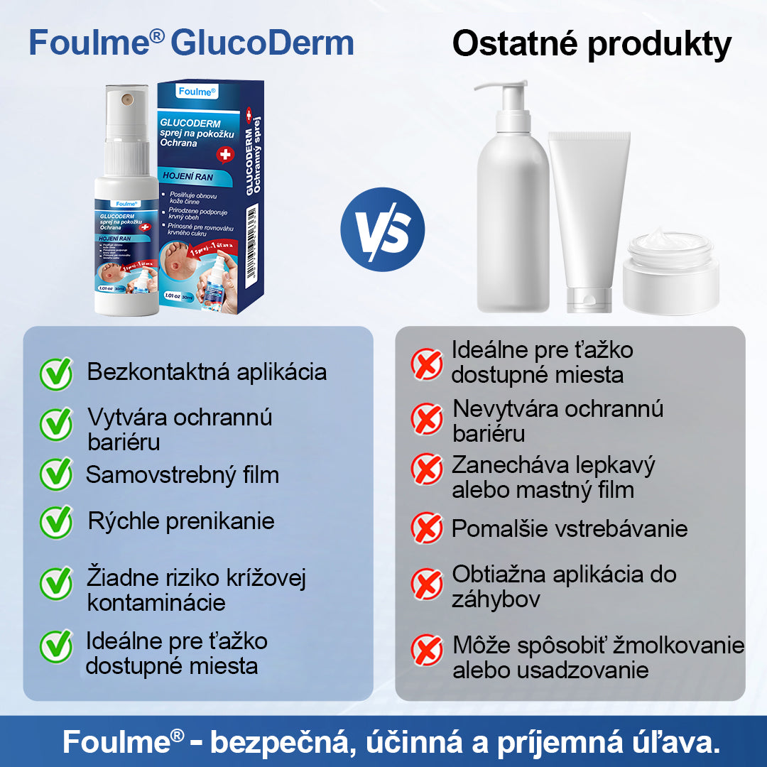 Foulme®  GlucoDerm Ochranný Sprej 🎄❄️Vianočná edícia – jemná starostlivosť o pokožku počas sviatkov ✨